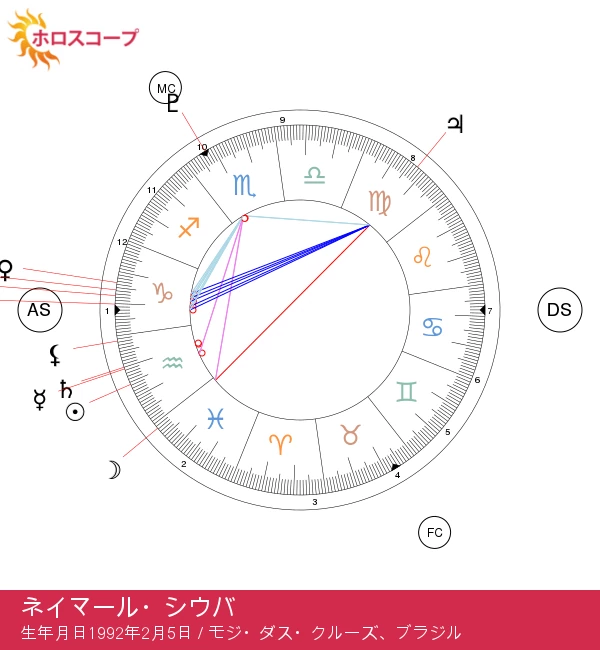 ネイマールジュニオール：水瓶座の革新精神を探る