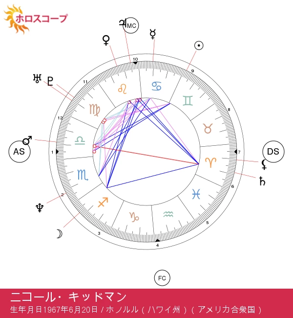 ニコール・キッドマンの星座の秘密：双子座の特性とは？