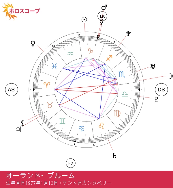 オーランド・ブルーム: 野心的なカプリコーンセレブの魅力