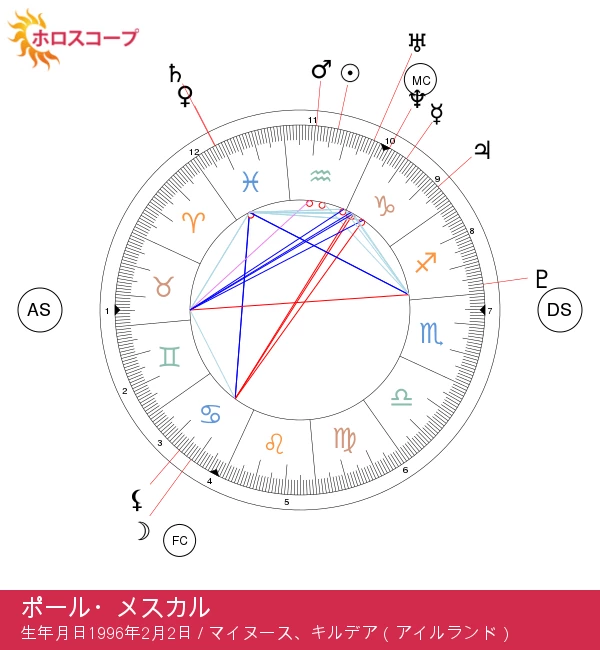 ポール・メスカルの水瓶座の特性とその秘密を解明する