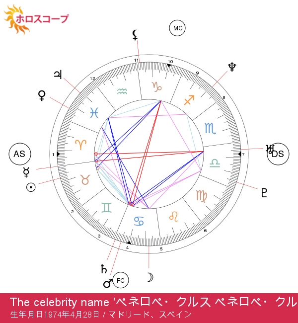 ペネロペ・クルスの星座おうし座の特徴を知ろう！