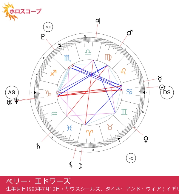 ペリー・エドワーズのがんの星座の特徴を徹底解説！