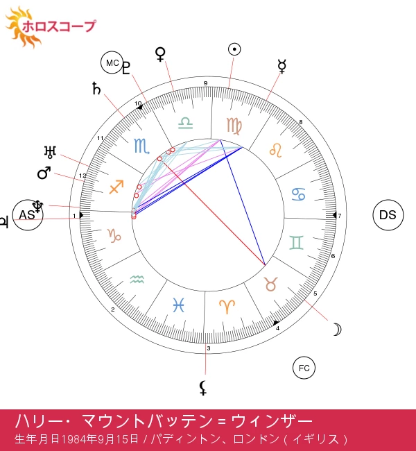 プリンス・ハリーの乙女座の特徴を探る：王室メンバーの星座分析