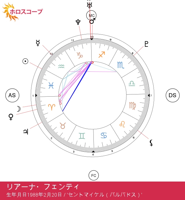 リハナ：知っておくべき神秘的な魚座のスター