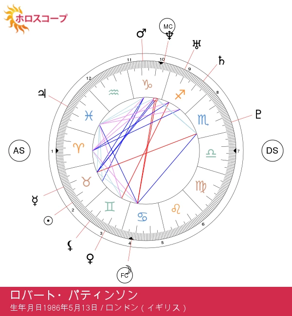 ロバート・パティンソンのタウラス特性を解明する：セレブ占星術分析