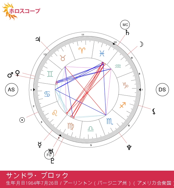 ハリウッドでレオが精神を解き放つ