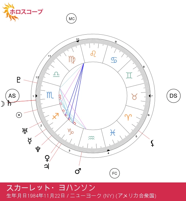 スカーレット・ヨハンソンの射手座の魅力を探る