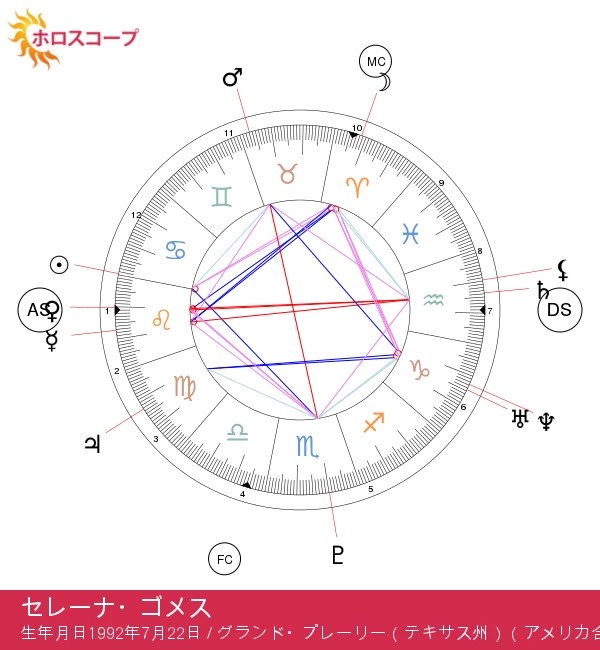 セレーナ・ゴメスの蟹座の秘密を解き明かす方法