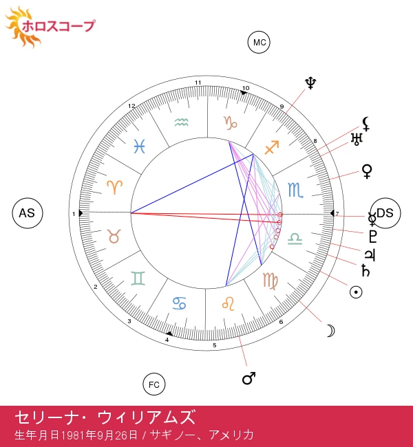 セリーナ・ウィリアムズの天秤座の影響を徹底解説！