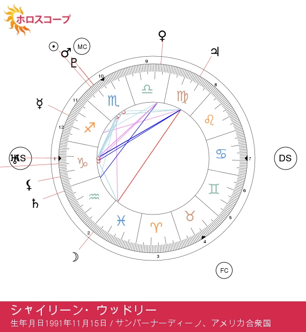 シャイリーン・ウッドリーのさそり座の特徴：彼女の星座の秘密を探る