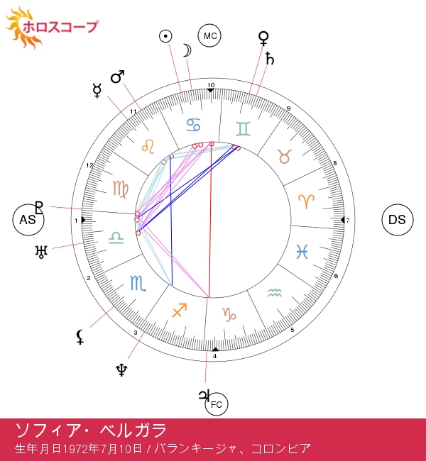 ソフィア・ベルガラのがん星座：特徴と魅力を徹底解説