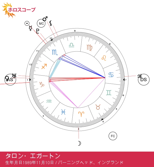 タロン・エガートン：スコーピオの星が宇宙の秘密を解き明かす