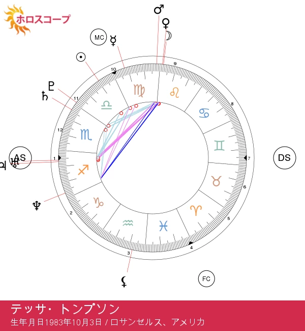 テッサ・トンプソン：魅力的な天秤座のスター - 星座プロフィールを発見しよう