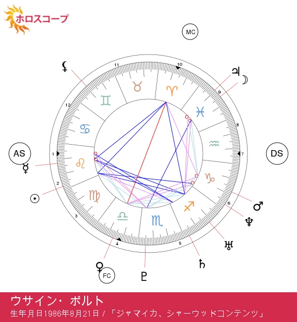 ウサイン・ボルト: スピードの王とレオ・マジックを超えるパフォーマンス