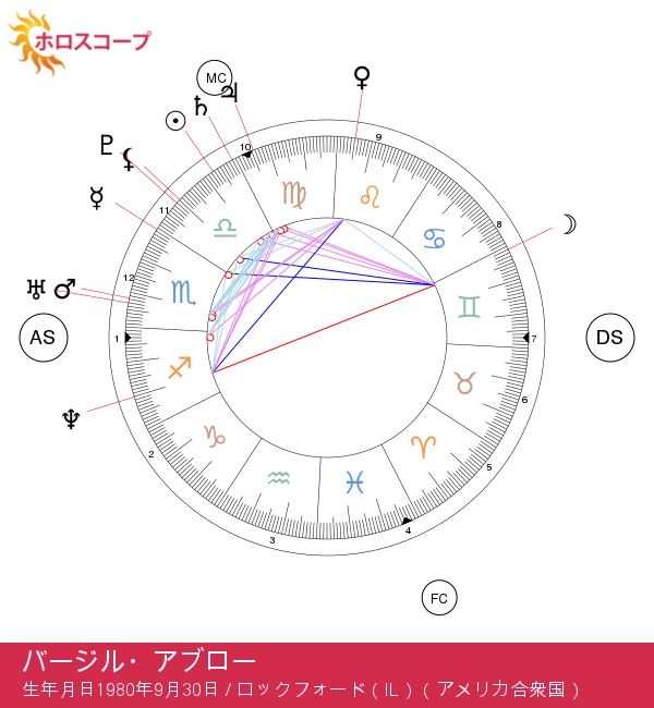 ヴァージル・アブロー：天秤座の創造的天才の真実